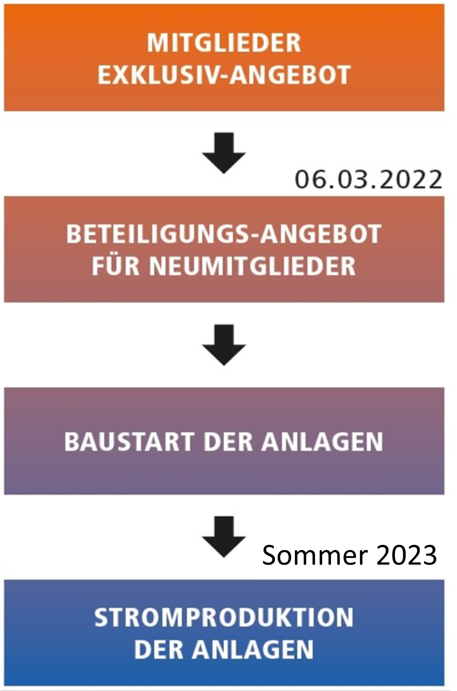 fahrplan16